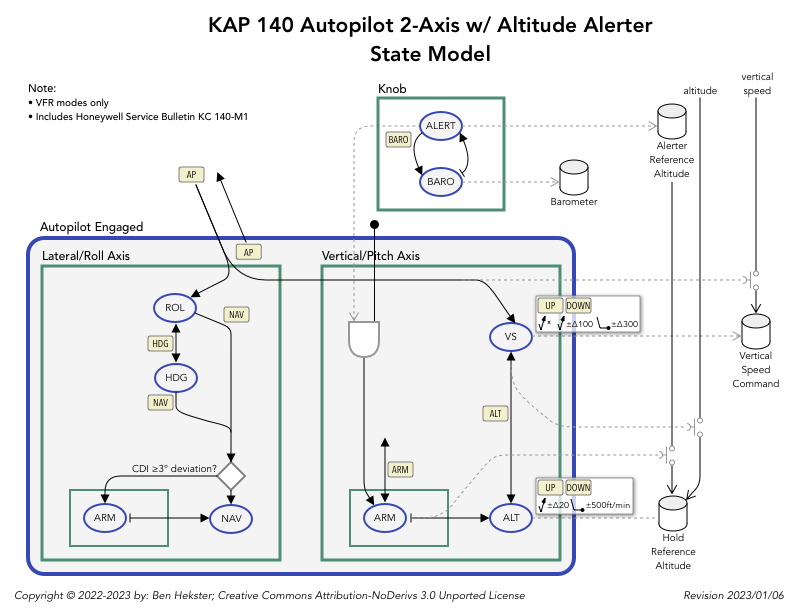 KAP 140 autopilot diagram