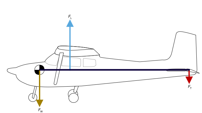 Skyhawk static forces model