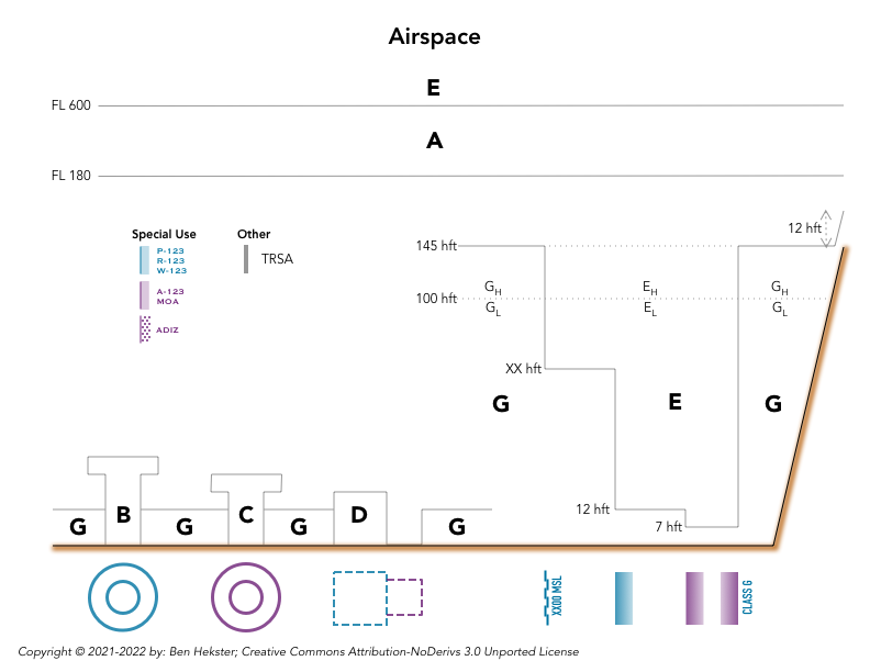 Sectional Chart Airspace