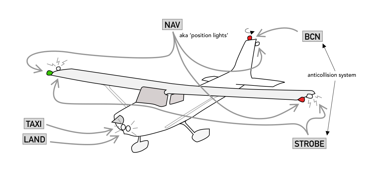 Cessna 172 Skyhawk Lighting Systems