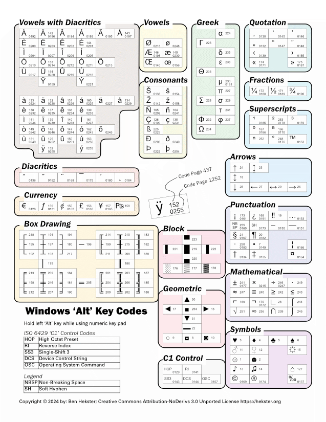 Windows Alt key reference chart