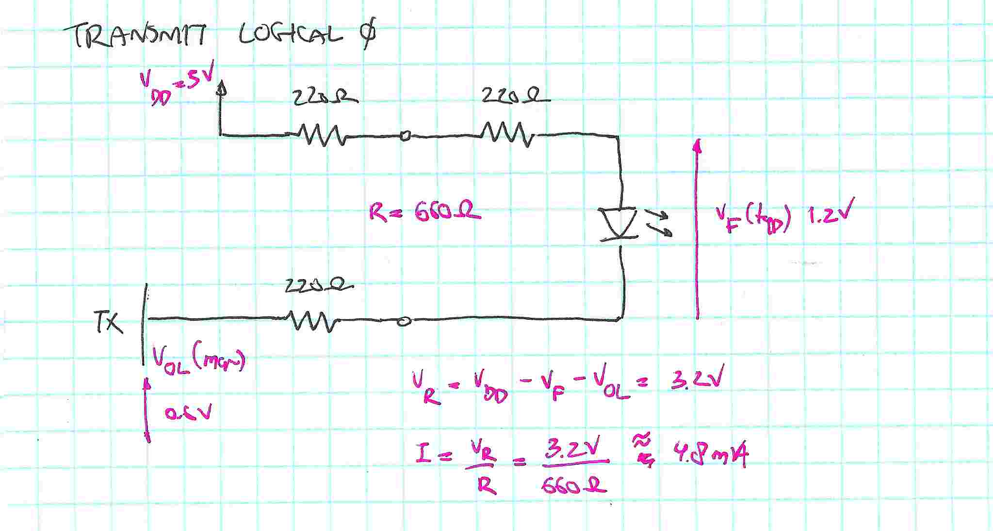 Voltage and current levels for logical zero output
